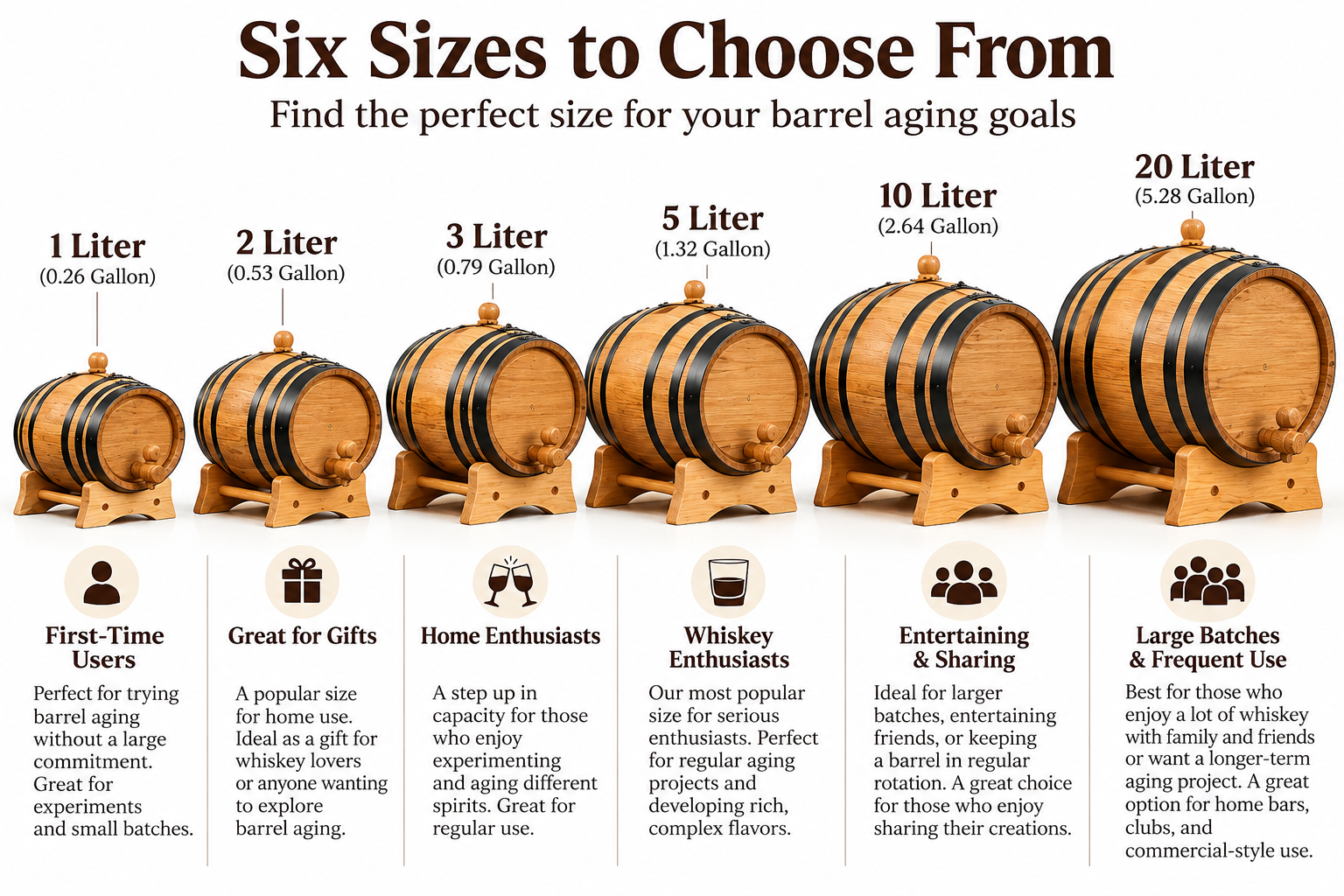Oak barrel size guide comparing 1, 2, 3, 5, 10 and 20 liter whiskey aging barrels with recommendations for beginners, gifts, enthusiasts and entertaining.