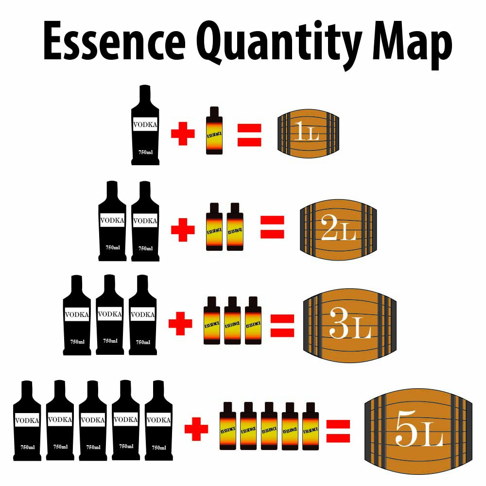 Tennessee Bourbon Whiskey Premium Essence 10 Pack | Bootleg Kit Refills |  Thousand Oaks Barrel Co. | Gourmet Flavor for Cocktails Mixers and Cookery  
