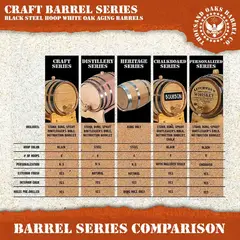 Comparison chart of Craft Barrel Series American white oak aging barrels with black steel hoops showing differences between Craft, Distillery, Heritage, Chalkboard, and Personalized series including features, hoop color, interior char, and included accessories.
