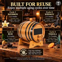Chalkboard whiskey aging barrel, reusable oak barrel, bourbon aging, whiskey barrel aging, rum aging, tequila aging, American white oak barrel.