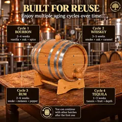 Reusable whiskey aging barrel, steel hoop oak barrel, American white oak aging barrel, bourbon aging, rum aging, whiskey barrel aging, Thousand Oaks Barrel.