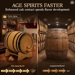 Small oak aging barrel compared with a commercial barrel, showing how increased oak contact accelerates aging.