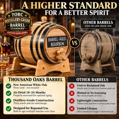 Distillery-grade oak barrel, Chalkboard Series whiskey barrel, American white oak aging barrel, premium whiskey barrel, oak barrel quality comparison, Thousand Oaks Barrel.