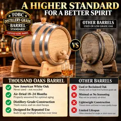 Distillery-grade oak barrel, steel hoop whiskey barrel, American white oak aging barrel, premium whiskey aging barrel, oak barrel quality comparison, Thousand Oaks Barrel.