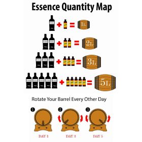 Whisky Essence Quality Map