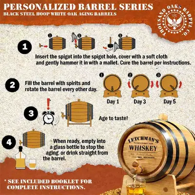 Step by step instructions for curing and aging whiskey in a small American white oak barrel