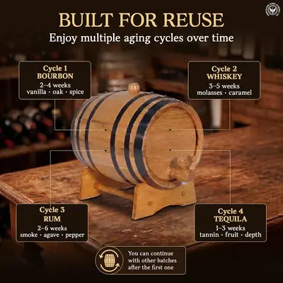 Reusable oak aging barrel showing suggested aging cycles for bourbon, whiskey, rum, and tequila.